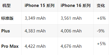 东昌府苹果16维修分享iPhone16/Pro系列机模再曝光