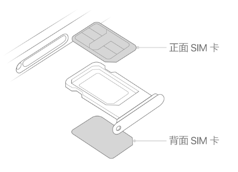 东昌府苹果15维修分享iPhone15出现'无SIM卡'怎么办