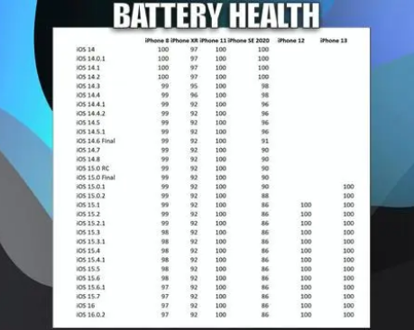 东昌府苹果手机维修分享iOS16.0.2值得升级吗 