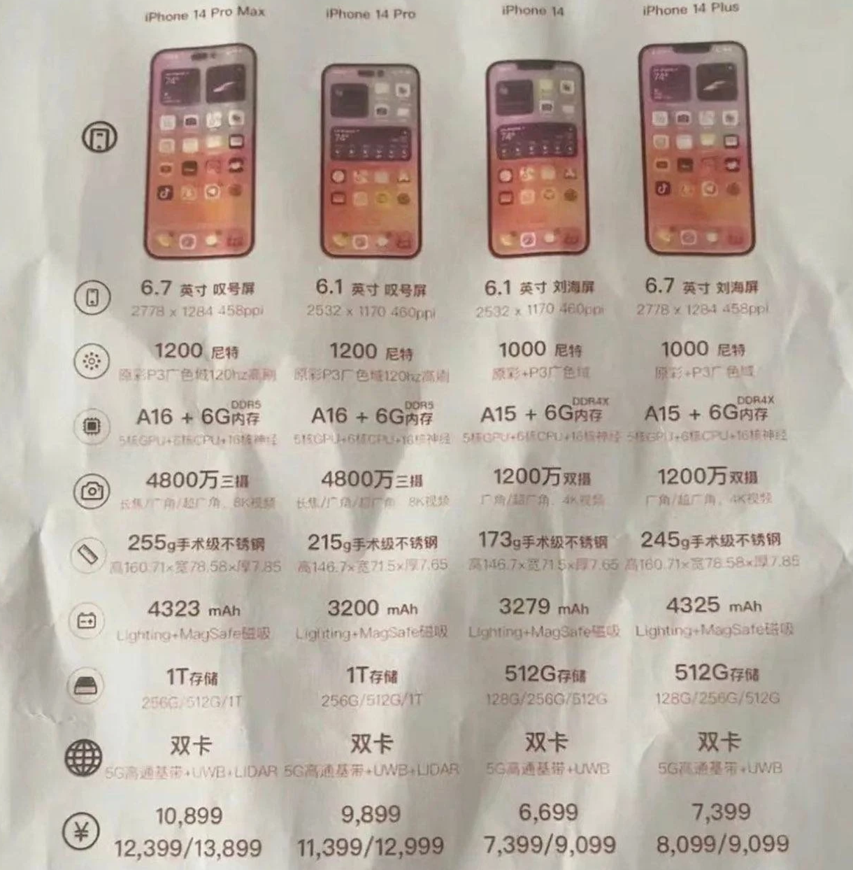 东昌府苹果14维修分享苹果 iPhone 14 预售价现身 