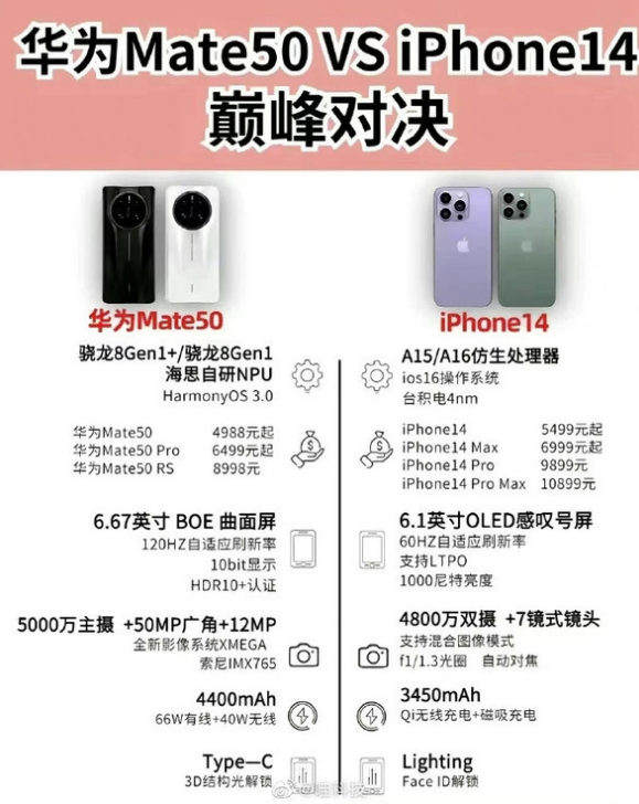 东昌府苹果14维修分享iPhone14和华为mate50，应该怎么选 