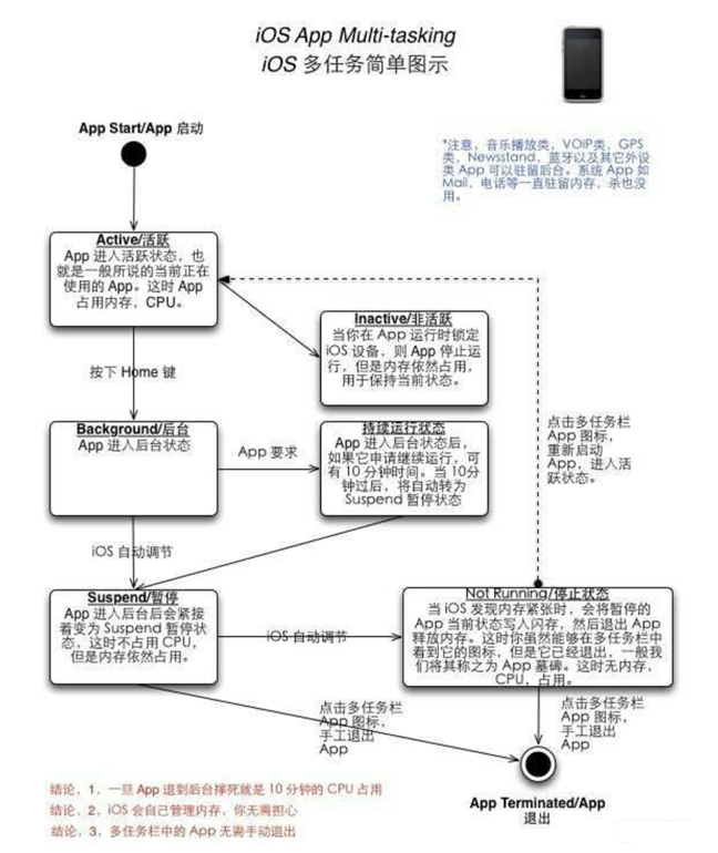 东昌府苹果手机维修分享iPhone 为什么不加大内存 