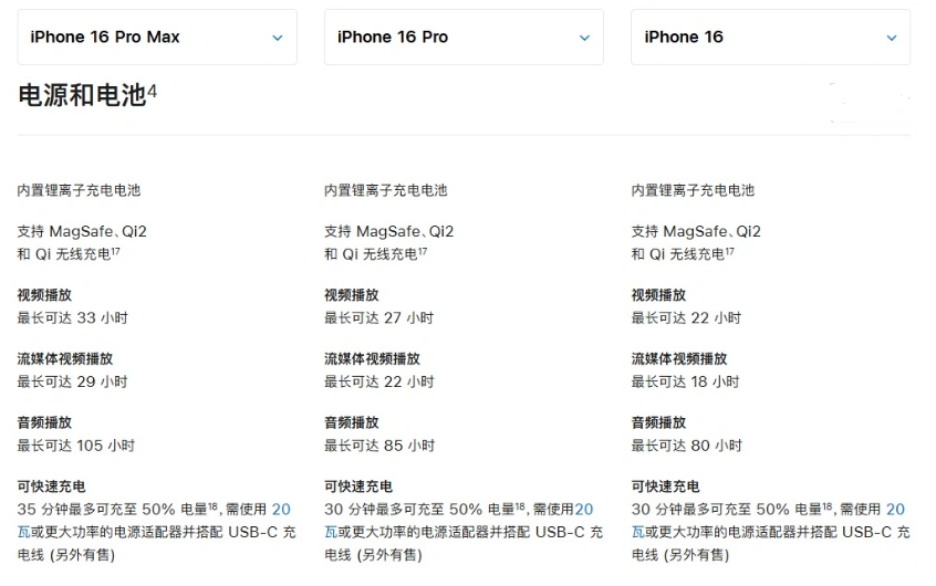 东昌府苹果手机维修分享 iPhone 16 目前实测充电峰值功率不超过 39W 