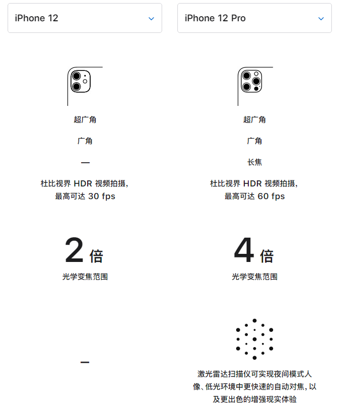 东昌府苹果手机维修分享苹果 iPhone 12 与 iPhone 12 Pro 选哪款 